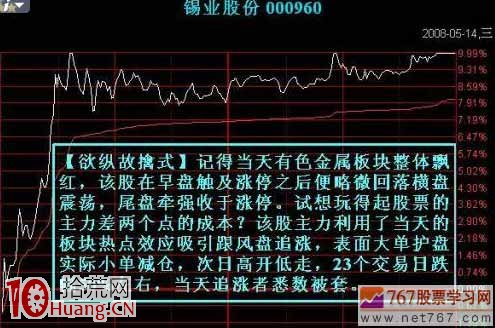 日內短線如何看透莊傢分時出貨形態（圖解）,拾荒網