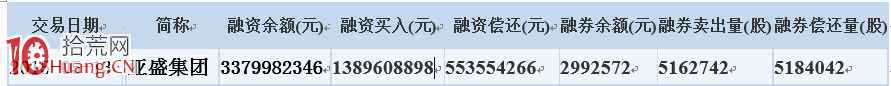 圖解大莊拉高後被砸遇險狼狽相（漲停板被砸開）,拾荒網