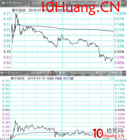 龍頭股低吸手冊深度教程7:低吸大長腿之圖形復制(圖解) 龍頭股低吸手冊深度教程7:低吸大長腿之圖形復制(圖解),拾荒網