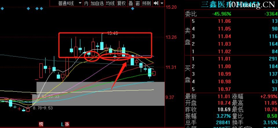 趨勢股買點戰法（圖解）,拾荒網
