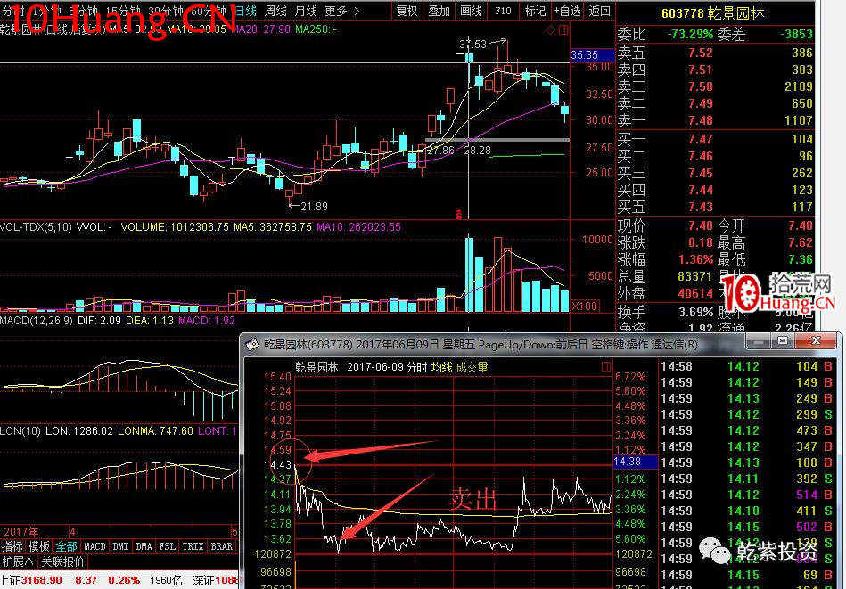 遊資大神退學炒股2017-2018年一年88倍之旅的交割單附圖復盤(第一部分) 遊資大神退學炒股2017-2018年一年88倍之旅的交割單附圖復盤(第一部分),拾荒網