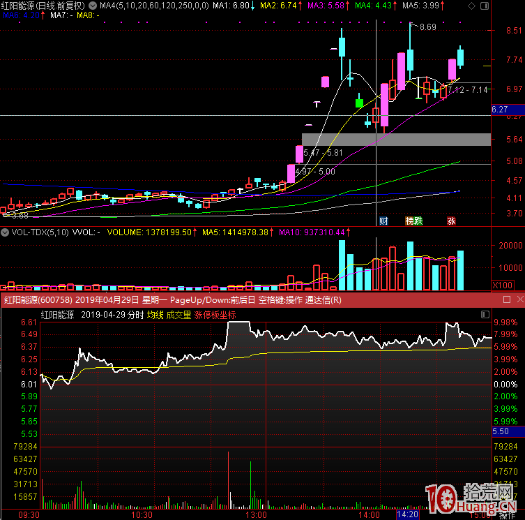 超短線核心之爛板股次日弱轉強打板模式（案例圖解）,拾荒網