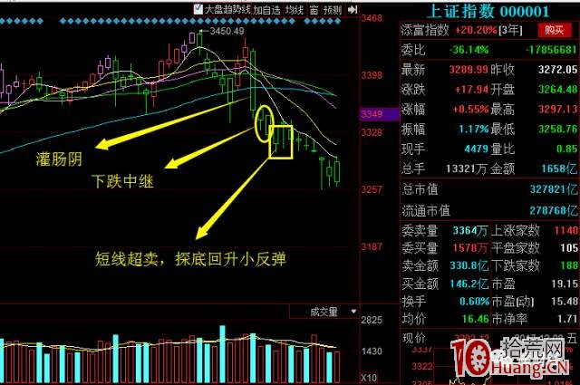 深度進階課程之短線如何復盤（圖解）,拾荒網