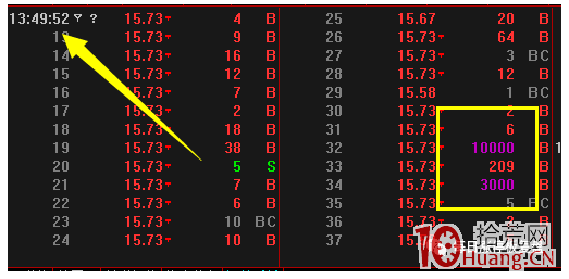 分時直線拉板是大資金獨食嗎？（圖解）,拾荒網