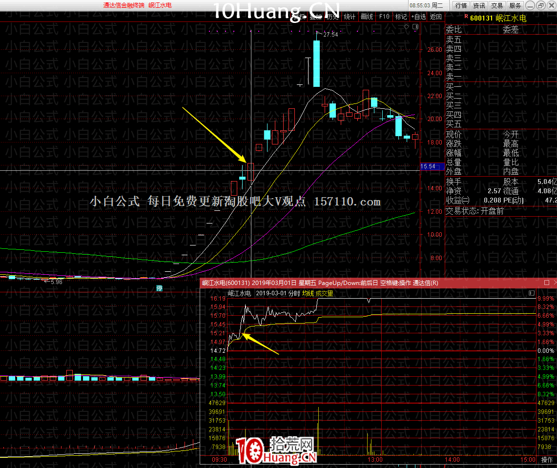 亂世浮生：漲停加一陽半路模式（圖解）,拾荒網