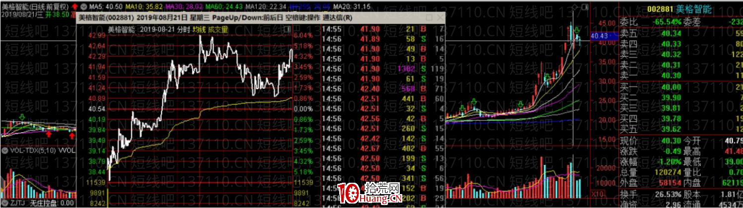 龍回頭的計算方法(圖解) 龍回頭的計算方法(圖解),拾荒網