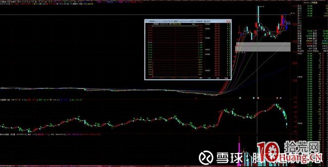 中信證券上海分公司遊資席位操盤模式圖解：打連板、加速龍頭戰法,拾荒網