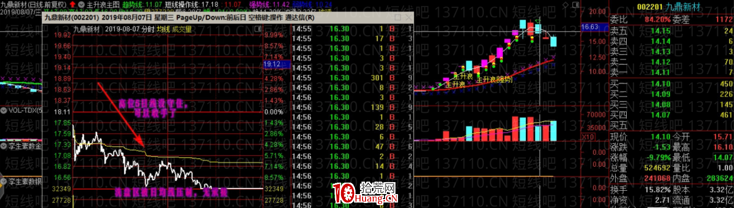 從換手板的日線分時結構看主力控盤（圖解）,拾荒網