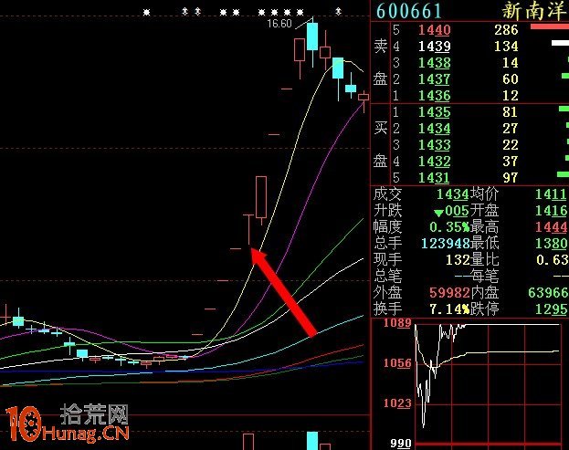 圖解連續一字板打開瞬間要不要追漲買入,拾荒網
