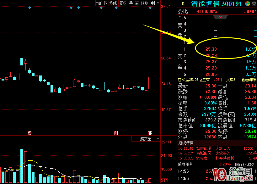 利用同花順“昨日漲停表現”指數,弱市抓漲停方法(圖解) 利用同花順“昨日漲停表現”指數,弱市抓漲停方法(圖解),拾荒網