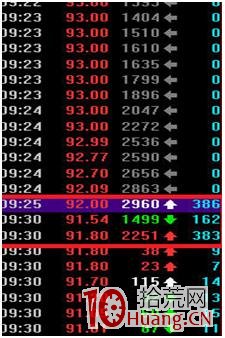 9:15集合競價股票漲停怎麼辦（圖解）,拾荒網