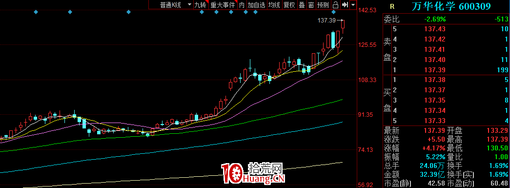 每天都有漲停板,為什麼你賺不到錢?(圖解) 每天都有漲停板,為什麼你賺不到錢?(圖解),拾荒網