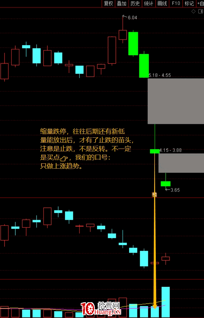 漲跌停板時的量價研判玄機（圖解）,拾荒網
