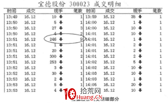 解析單筆成交(圖解) 解析單筆成交(圖解),拾荒網