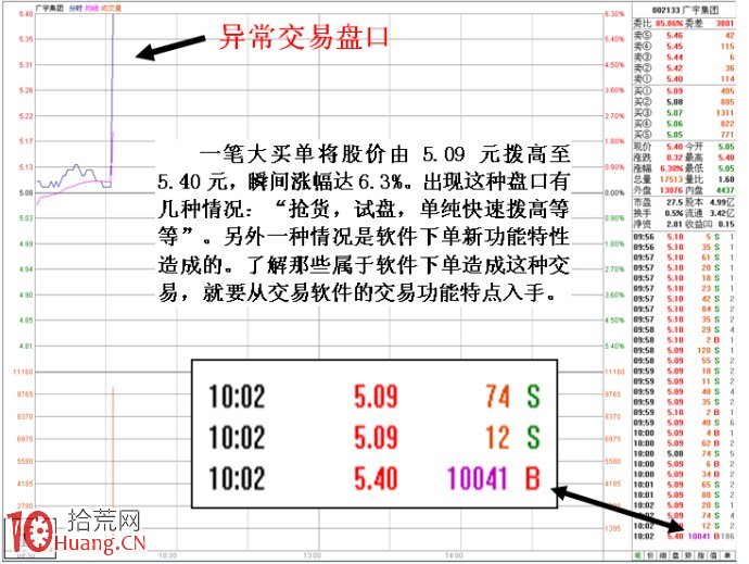 90度角直線拉升的炒股軟件特殊下單功能解密,拾荒網