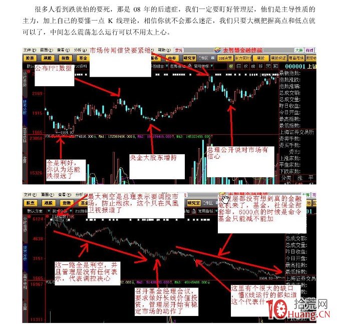 K線為王-漲停戰法詳解（附圖）,拾荒網