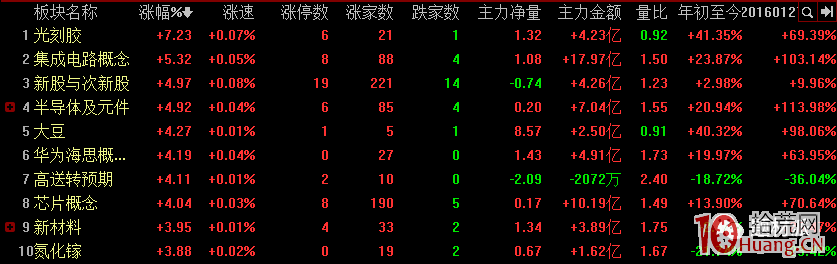 20%漲跌幅限制下的超短打板策略(圖解) 20%漲跌幅限制下的超短打板策略(圖解),拾荒網
