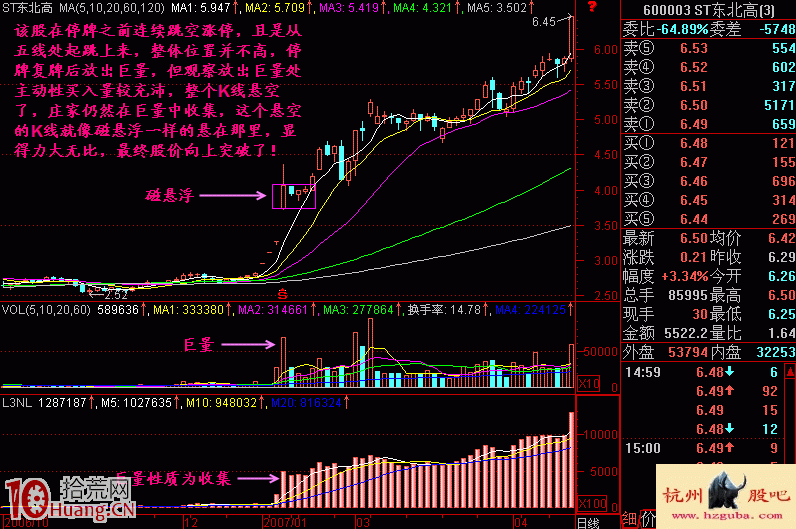 圖解什麼是漲停板磁懸浮上漲中繼形態 圖解什麼是漲停板磁懸浮上漲中繼形態,拾荒網