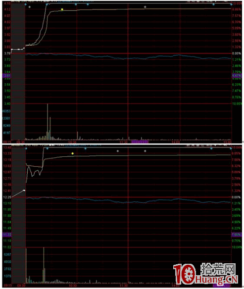 漲停和跌停的分時圖特點(圖解) 漲停和跌停的分時圖特點(圖解),拾荒網
