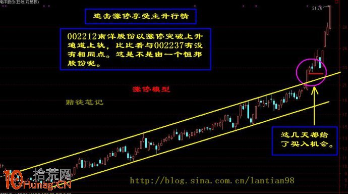 三張圖看懂K線異動平臺加速漲停板突破,拾荒網
