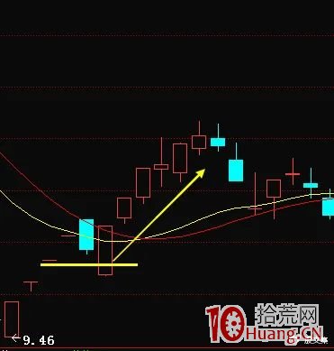 漲停一字板操作理論(圖解) 漲停一字板操作理論(圖解),拾荒網
