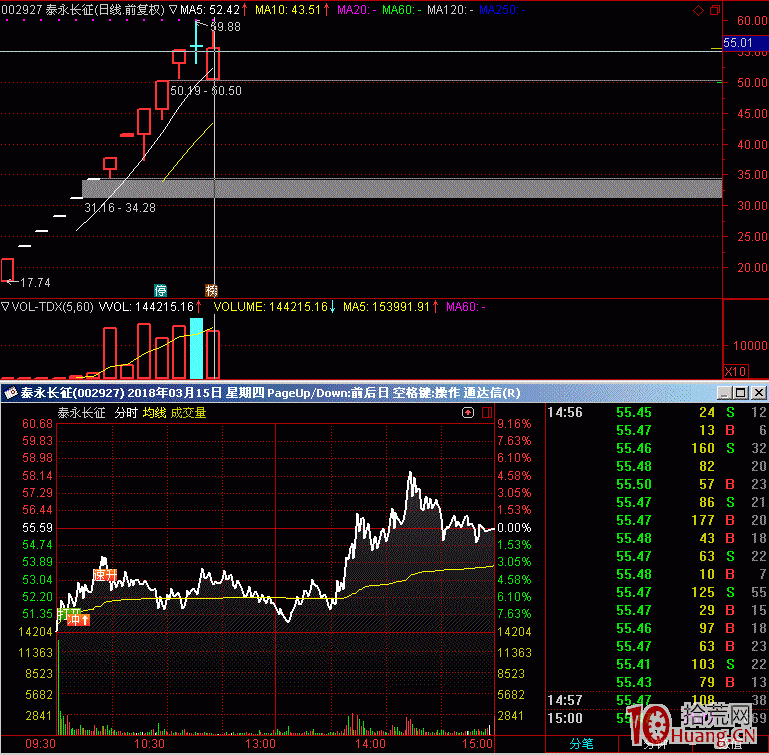 打板與低吸哪種模式好？打板與低吸如何選股,拾荒網