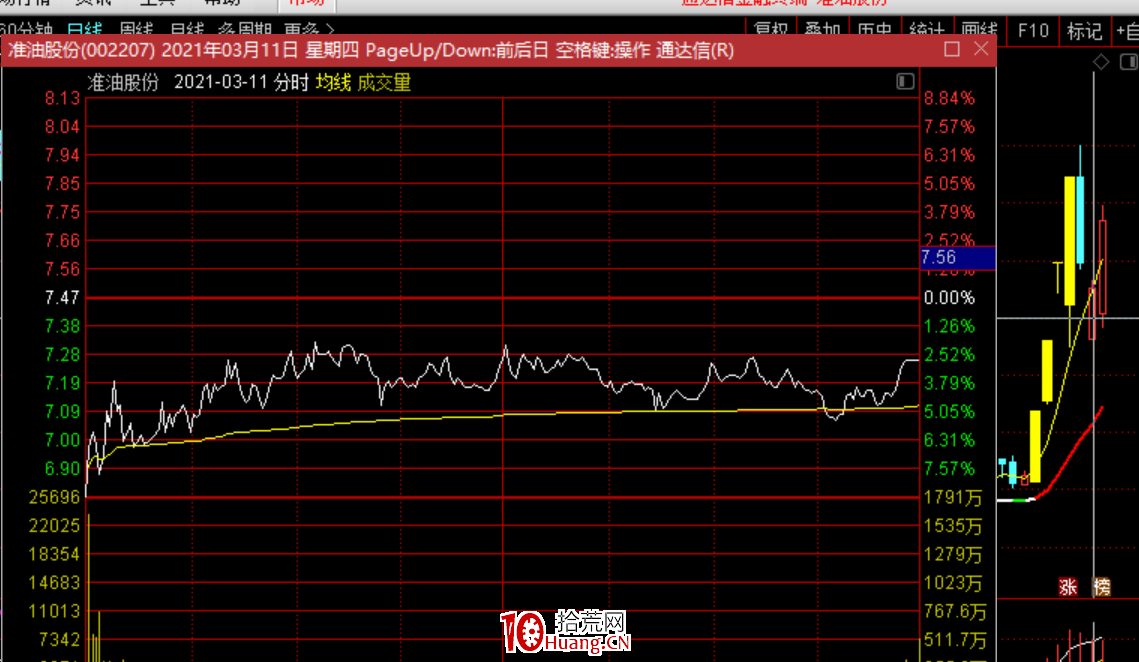斷板戰法：漲停連板股斷板後的低吸技巧，有一種賺錢模式叫等待！（圖解）,拾荒網
