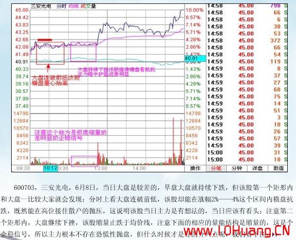 滄桑戰神《漲停板戰法研究》系列教程_17：大盤下跌，分時抗跌橫盤股要關註（圖解）,拾荒網
