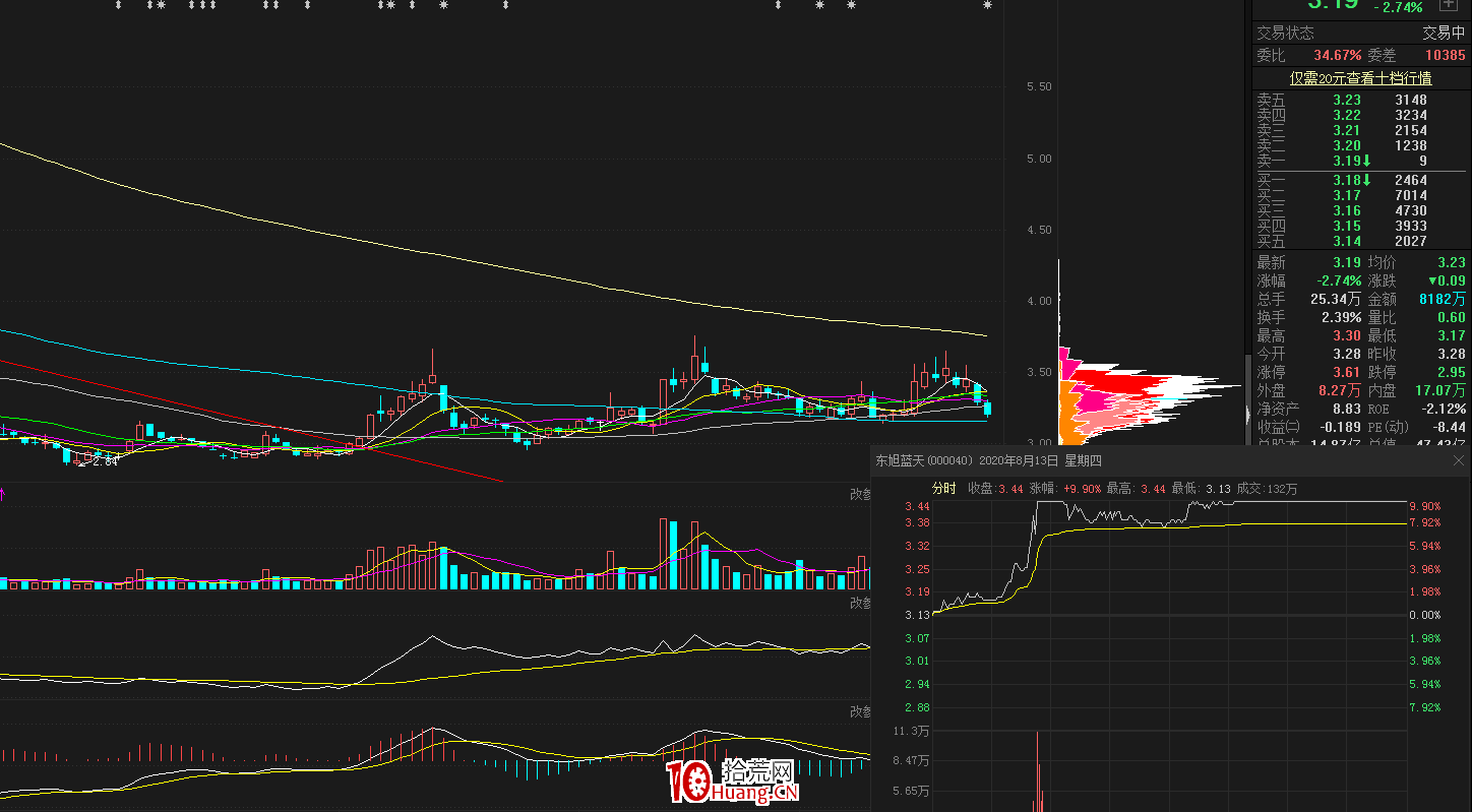 漲停板復盤時，中短線炒股的漲停板選股思路（圖解）,拾荒網