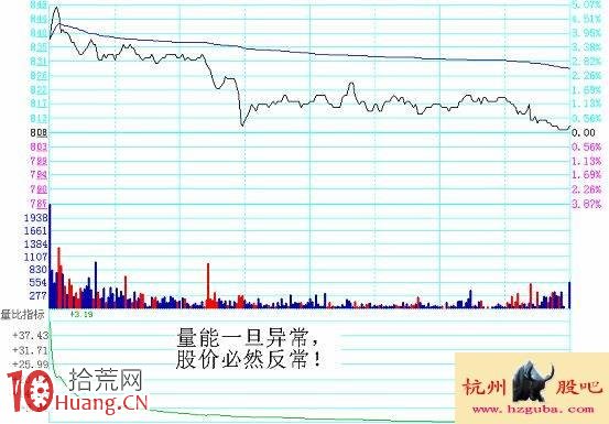圖解分時超短看盤技巧：分時量能判斷,拾荒網