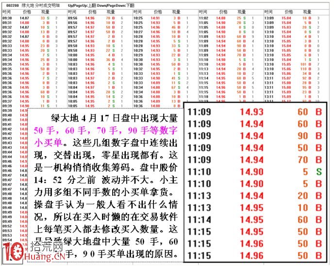 圖解大量手數相同小買單吸籌與對敲的區別,拾荒網