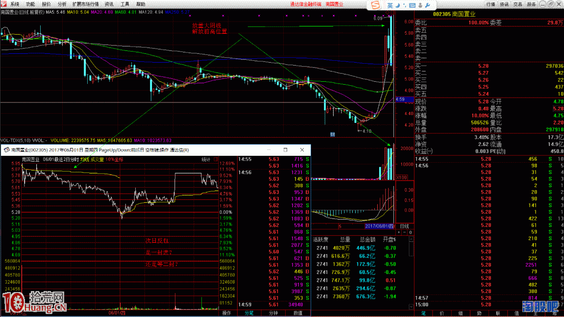 圖解如何提高換手板打板成功率的方法:二封 圖解如何提高換手板打板成功率的方法:二封,拾荒網