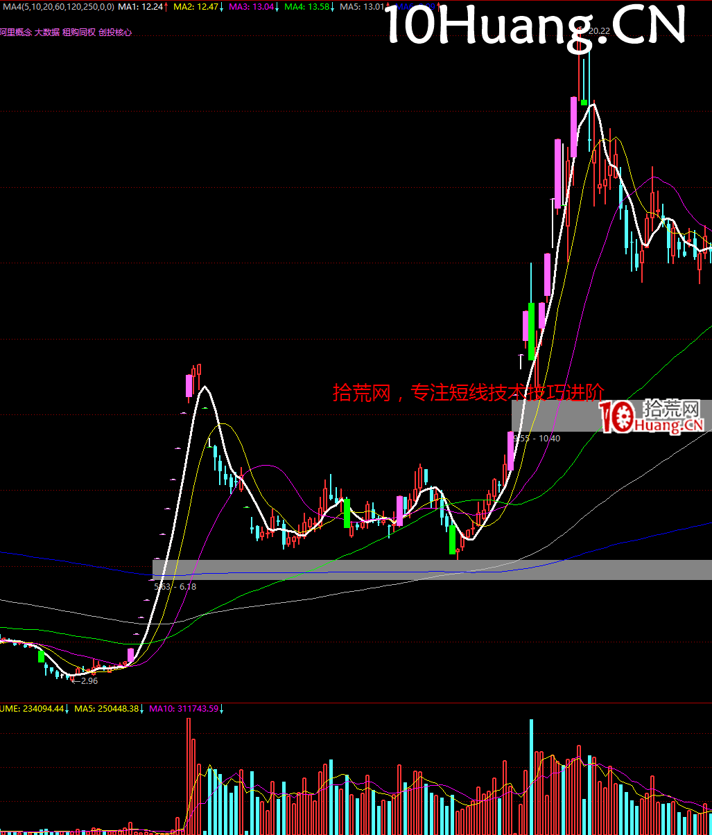 妖股系統戰法深度教程24:經典的妖股K線圖形 完結篇(多圖,慎入) 妖股系統戰法深度教程24:經典的妖股K線圖形 完結篇(多圖,慎入),拾荒網