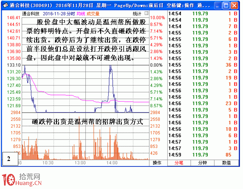 圖解通過龍虎榜數據分析溫州幫遊資的操盤狀況,拾荒網