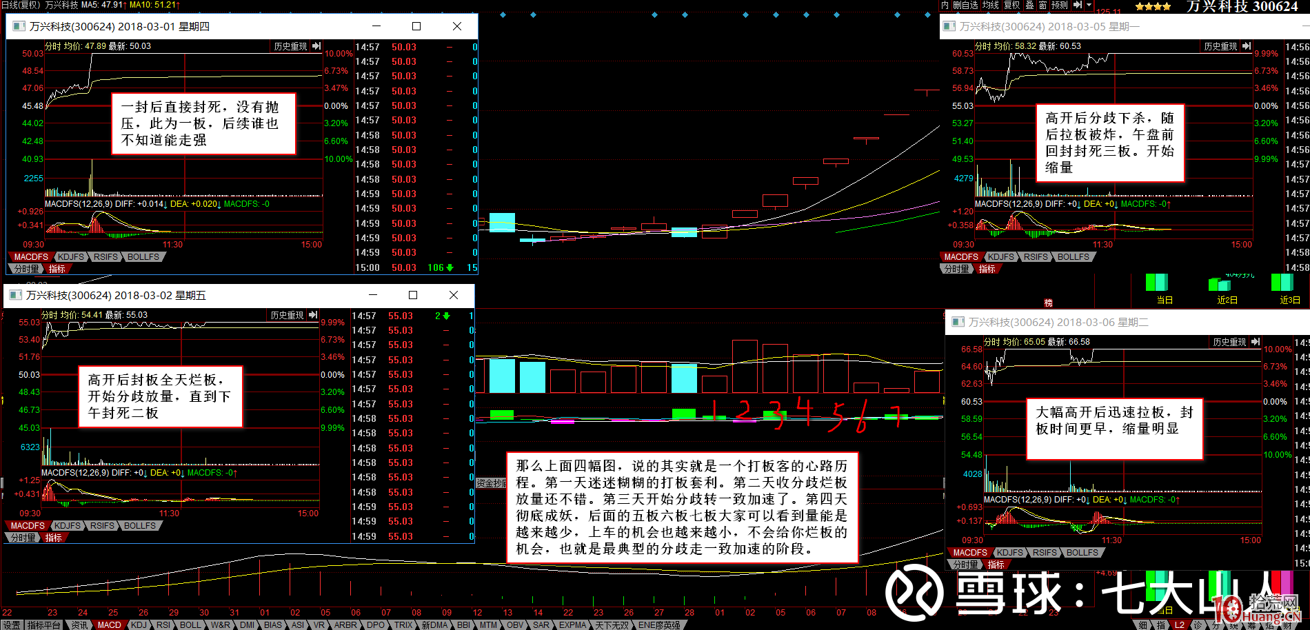 股票打板套利進階之介入時機：掃板打一封、排板二封,拾荒網