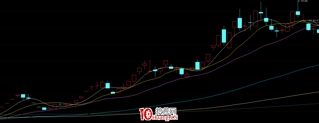 超級大妖股是怎麼產生的？（圖解）,拾荒網