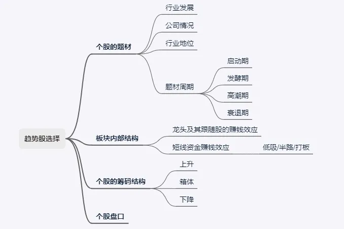趨勢交易模型要點總結！（圖解）,拾荒網