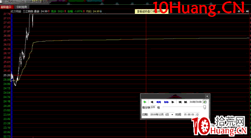 弱勢行情打板方法之焦點戰法深度教程7:焦點戰法實戰案例(圖解) 弱勢行情打板方法之焦點戰法深度教程7:焦點戰法實戰案例(圖解),拾荒網