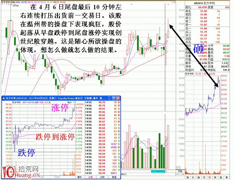 圖解溫州幫損招之尾盤惡毒連續砸盤出貨 圖解溫州幫損招之尾盤惡毒連續砸盤出貨,拾荒網