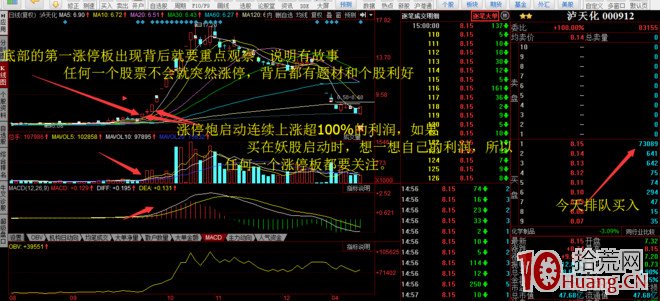 打板買入法的買入點與選股原則圖解,拾荒網