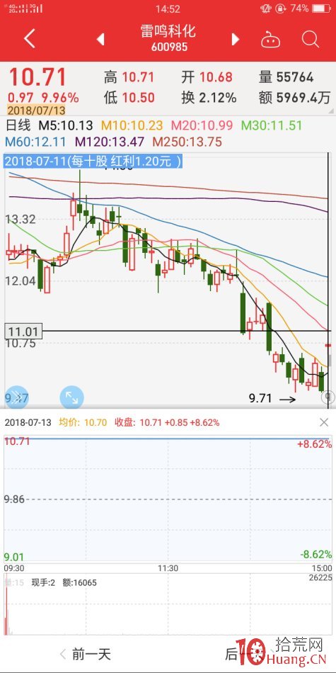 復牌股極陰極陽先覺戰法（圖解）,拾荒網