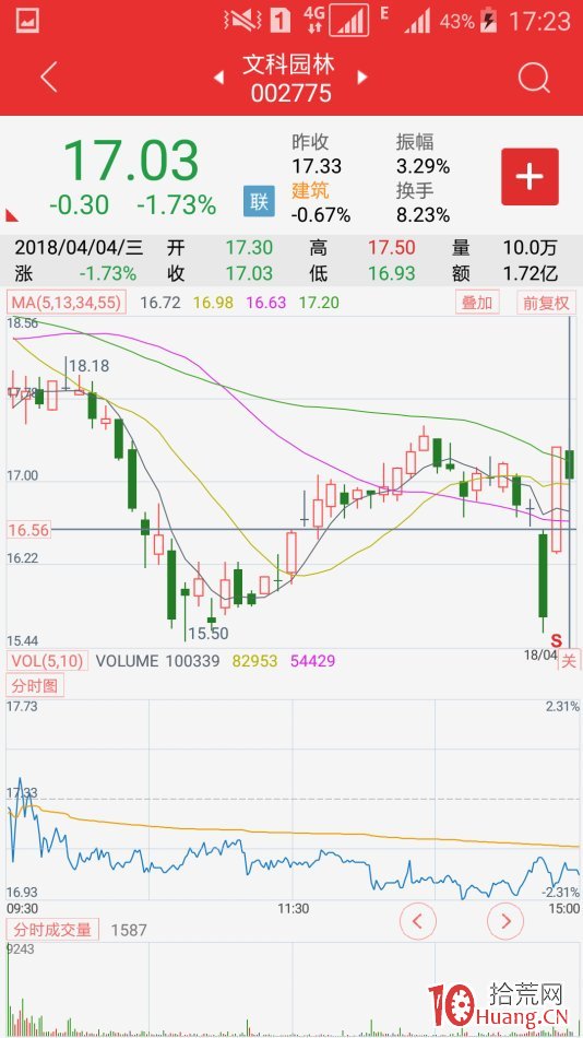 復牌股極陰極陽先覺戰法（圖解）,拾荒網