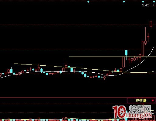 圖解漲停板後回調N天然後突破漲停價為打板買入點,拾荒網