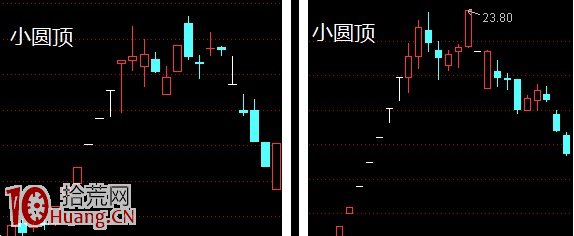 圖解連續漲停板超級強莊股的回調浪走勢 圖解連續漲停板超級強莊股的回調浪走勢,拾荒網