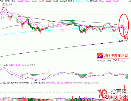 隔日超短分時戰法入門_30：錘煉心態,拾荒網