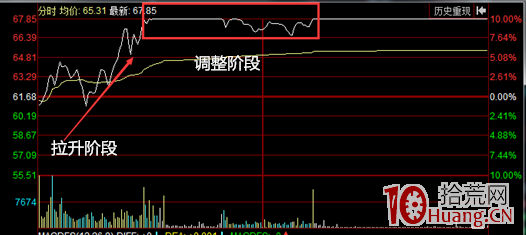 龍頭股選股四步法(圖解) 龍頭股選股四步法(圖解),拾荒網