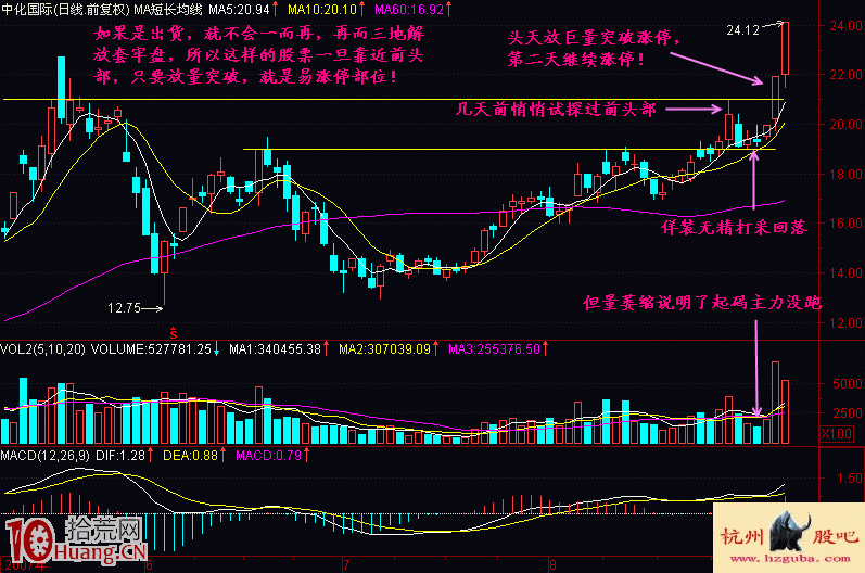 實戰案例圖解易漲停部位的打板買入法技巧,拾荒網