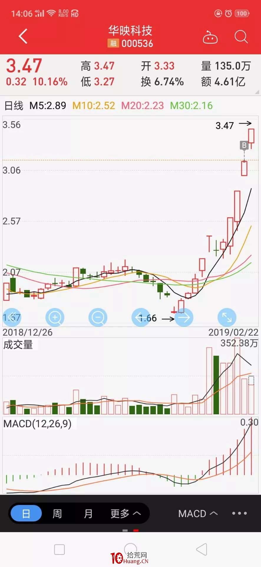 情緒周期及漲停連板股介入法（圖解）,拾荒網