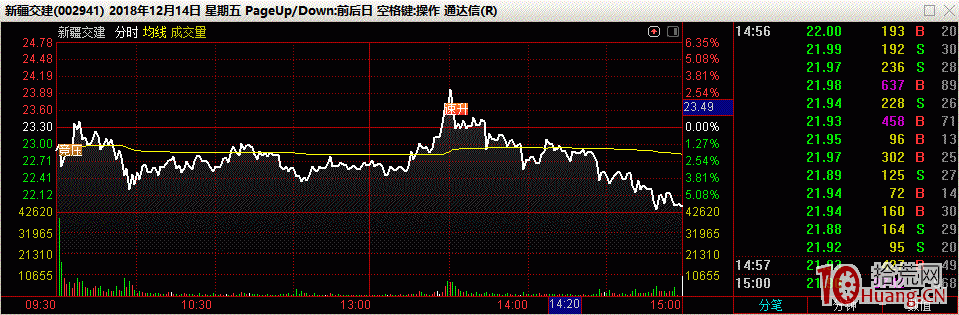 打板失敗怎麼辦？次日核按鈕是最沒性價比的操作？（圖解）,拾荒網