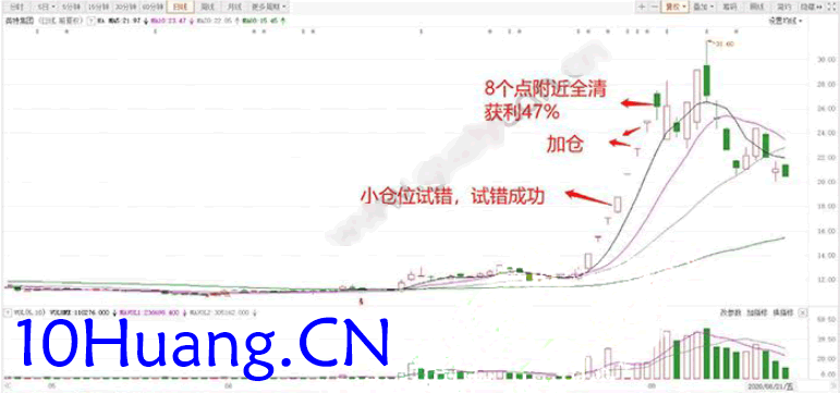 擒龍捉妖聖經5:風控戰法(圖解) 擒龍捉妖聖經5:風控戰法(圖解),拾荒網